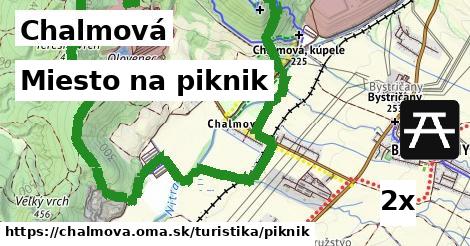 Miesto na piknik, Chalmová