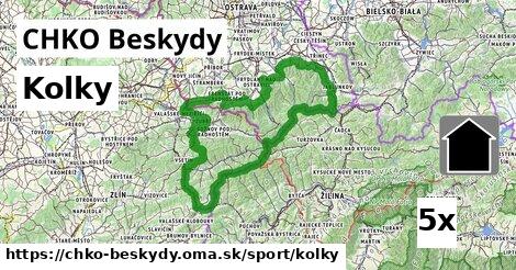 Kolky, CHKO Beskydy