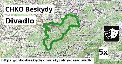 Divadlo, CHKO Beskydy