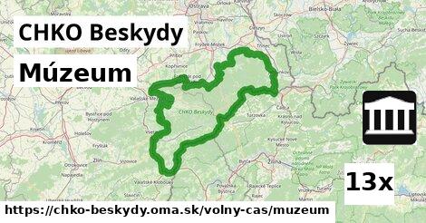 Múzeum, CHKO Beskydy