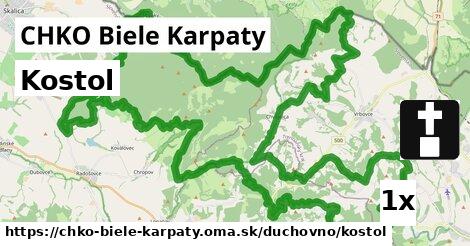 Kostol, CHKO Biele Karpaty