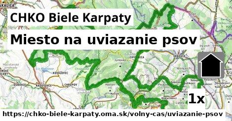 miesto na uviazanie psov v CHKO Biele Karpaty