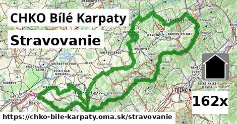 stravovanie v CHKO Bílé Karpaty