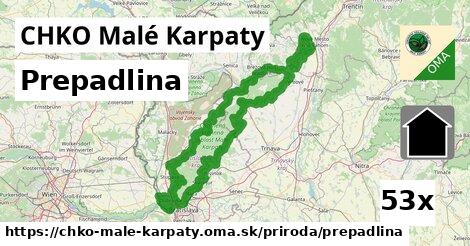 Prepadlina, CHKO Malé Karpaty