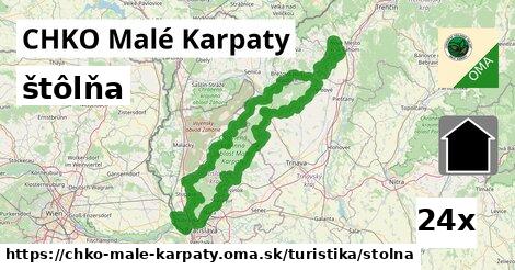 štôlňa, CHKO Malé Karpaty