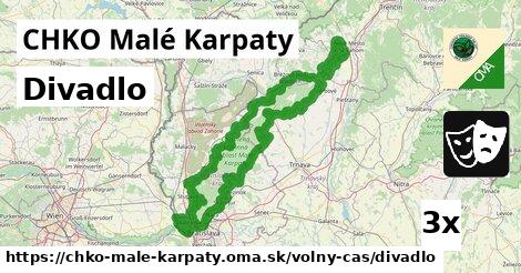 Divadlo, CHKO Malé Karpaty