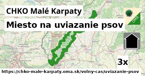 Miesto na uviazanie psov, CHKO Malé Karpaty