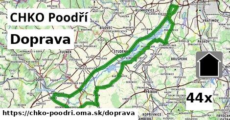 doprava v CHKO Poodří