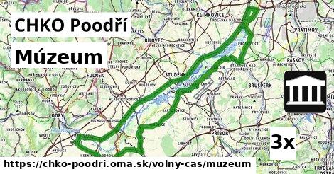 Múzeum, CHKO Poodří