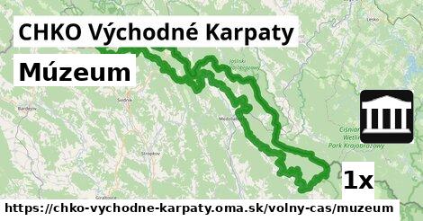 Múzeum, CHKO Východné Karpaty