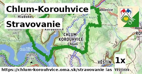 stravovanie v Chlum-Korouhvice