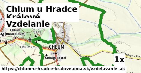 vzdelanie v Chlum u Hradce Králové