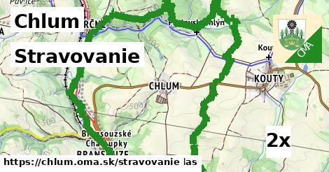 stravovanie v Chlum