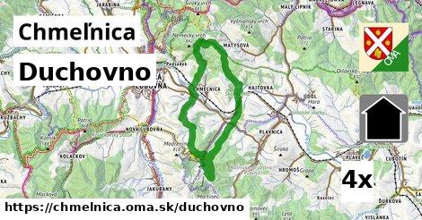 duchovno v Chmeľnica