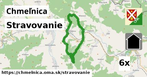 stravovanie v Chmeľnica