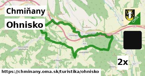 Ohnisko, Chmiňany