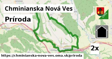 príroda v Chminianska Nová Ves