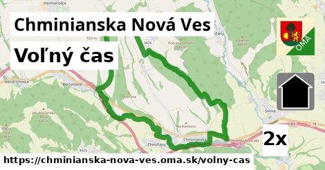 voľný čas v Chminianska Nová Ves