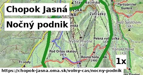 Nočný podnik, Chopok Jasná