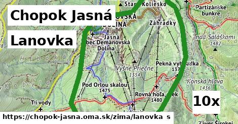 Lanovka, Chopok Jasná