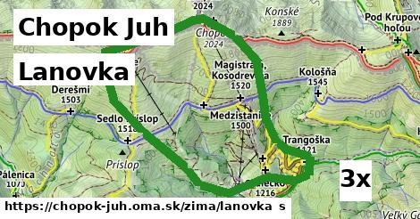 Lanovka, Chopok Juh