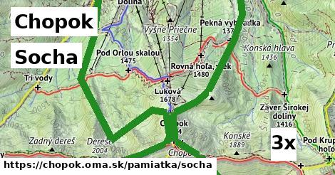 Socha, Chopok