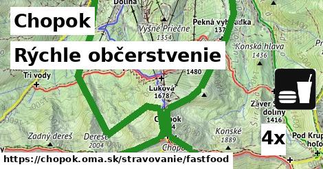 Rýchle občerstvenie, Chopok