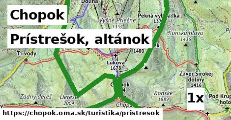 Prístrešok, altánok, Chopok