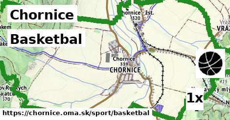 Basketbal, Chornice