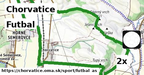 Futbal, Chorvatice