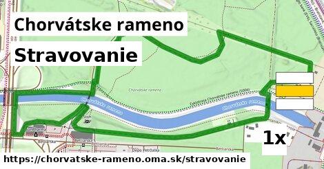 stravovanie v Chorvátske rameno