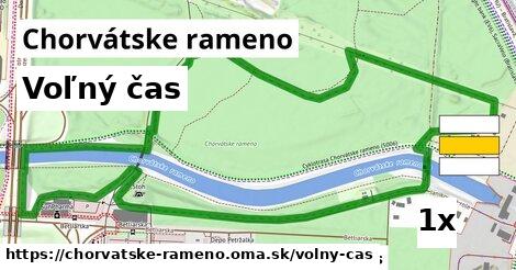 voľný čas v Chorvátske rameno