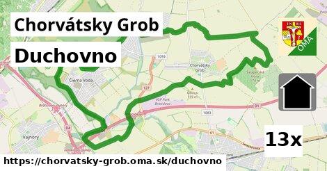 duchovno v Chorvátsky Grob