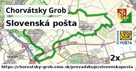 Slovenská pošta, Chorvátsky Grob