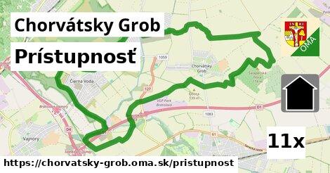 prístupnosť v Chorvátsky Grob