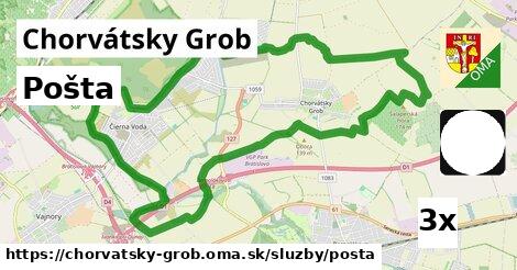 Pošta, Chorvátsky Grob