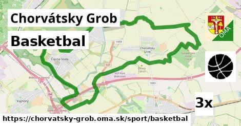 Basketbal, Chorvátsky Grob