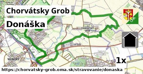 Donáška, Chorvátsky Grob