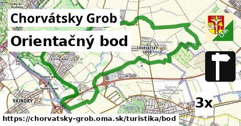 Orientačný bod, Chorvátsky Grob