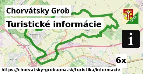 Turistické informácie, Chorvátsky Grob