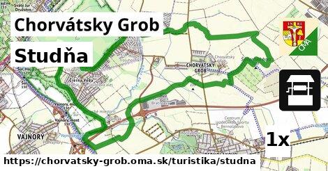 Studňa, Chorvátsky Grob