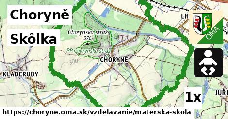 Skôlka, Choryně