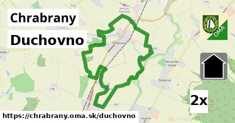 duchovno v Chrabrany