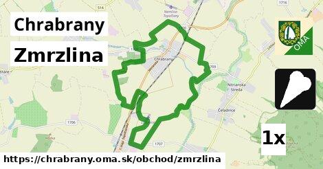 Zmrzlina, Chrabrany