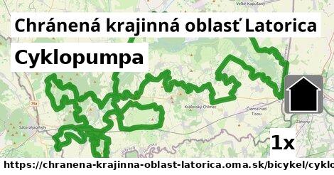 Cyklopumpa, Chránená krajinná oblasť Latorica