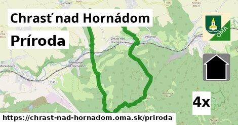 príroda v Chrasť nad Hornádom