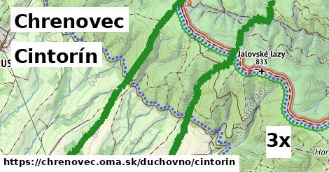Cintorín, Chrenovec