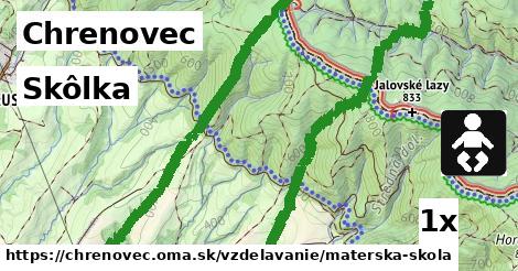 Skôlka, Chrenovec