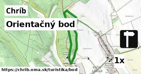 Orientačný bod, Chríb