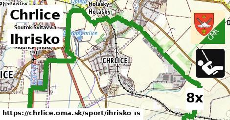 Ihrisko, Chrlice